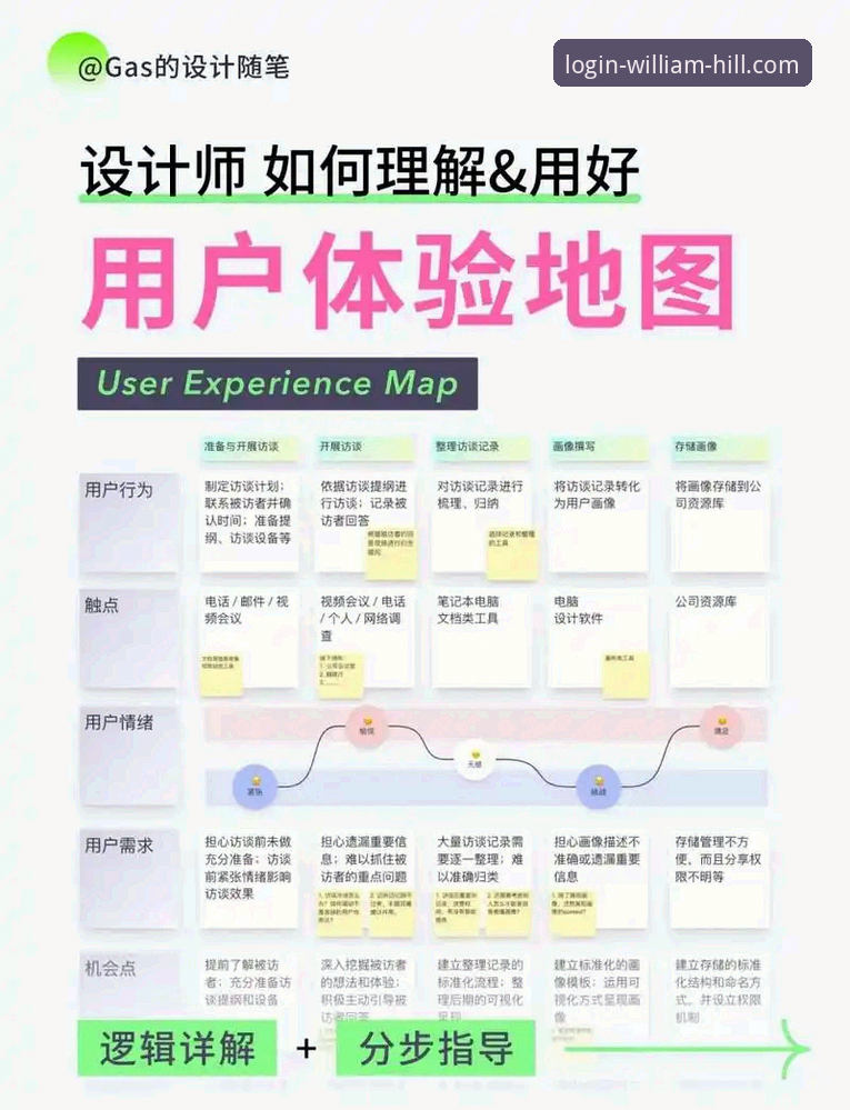 威廉希尔怎么注册对比深度评测：老用户亲测各平台注册流程与体验差异