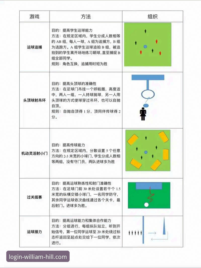 威廉希尔体育新手必备实用指南：从下载到投注的完整操作手册