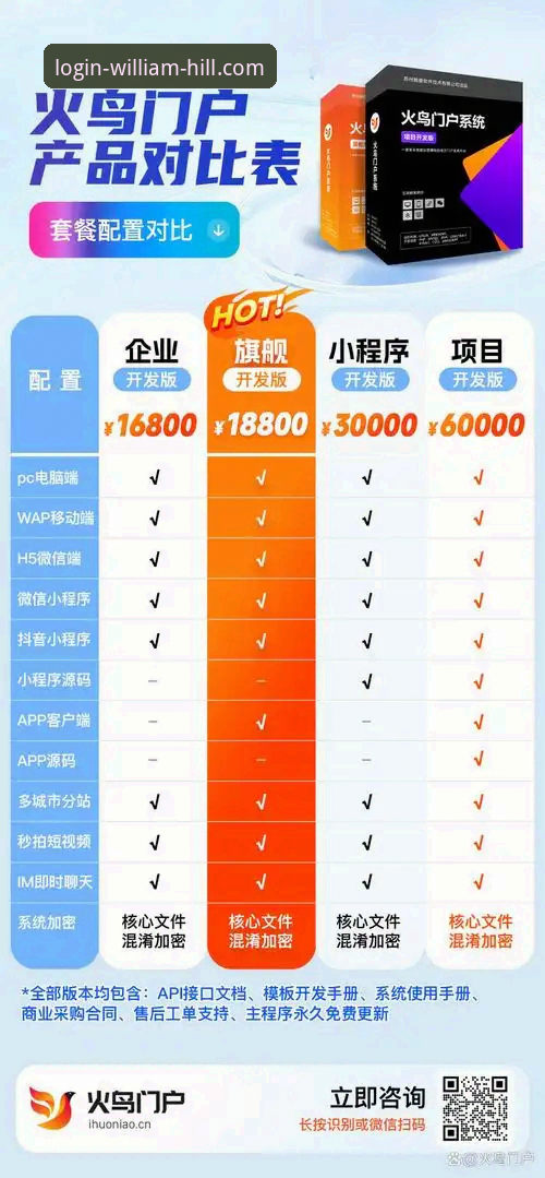官方App与网页版全面对比：威廉希尔体育投注平台使用指南